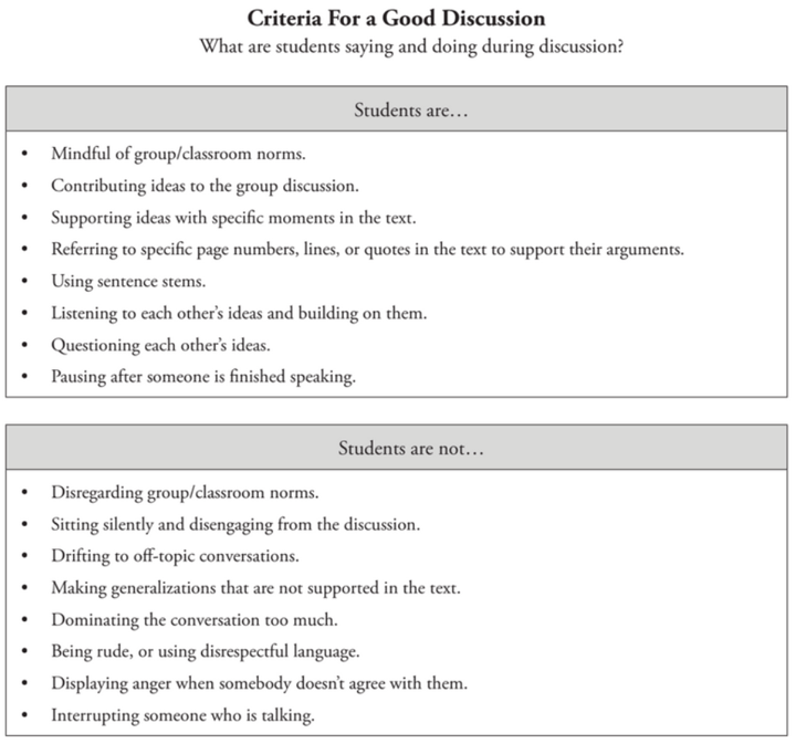 Criteria For a Good Discussion IBD